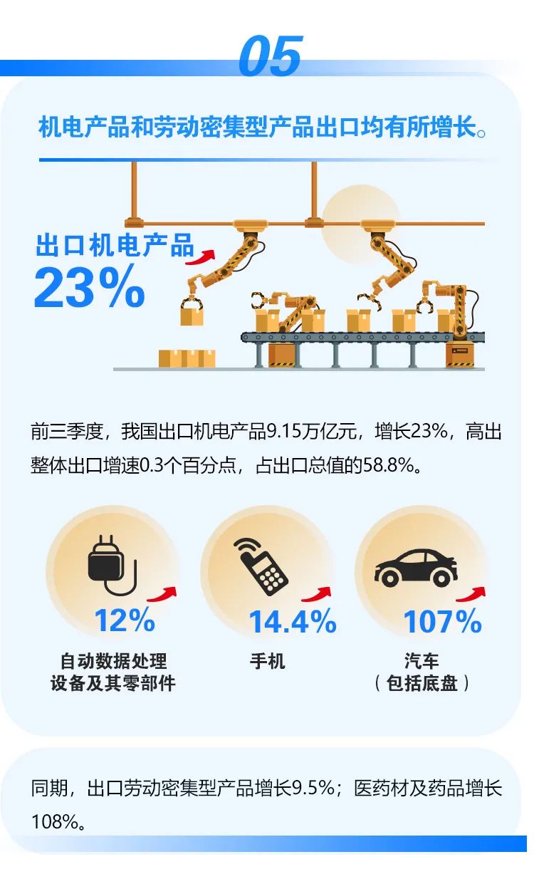 繼續(xù)保持增長！前三季度我國進(jìn)出口情況一覽