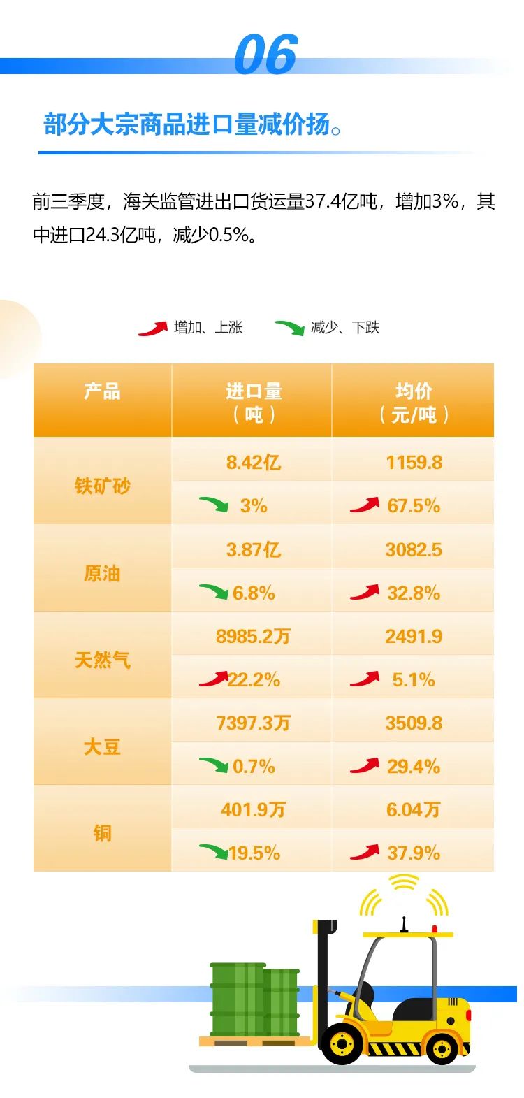 繼續(xù)保持增長！前三季度我國進(jìn)出口情況一覽