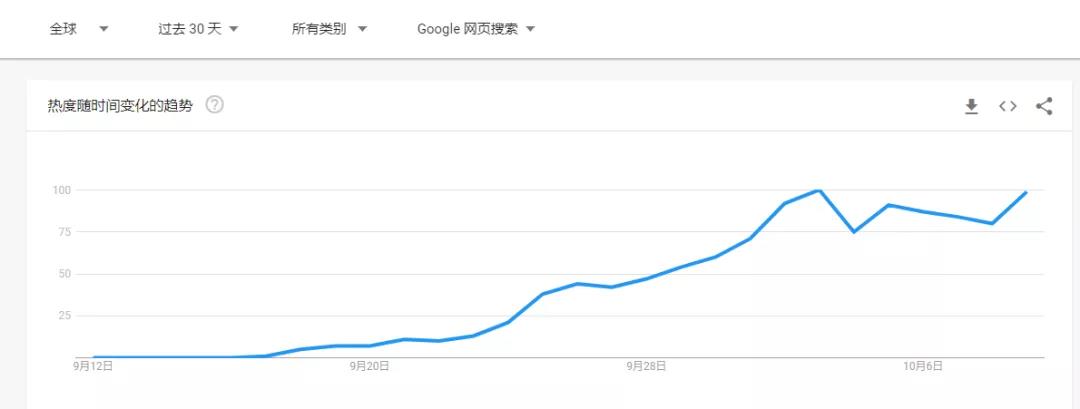 沖上亞馬遜類目第一！魷魚游戲能火多久？