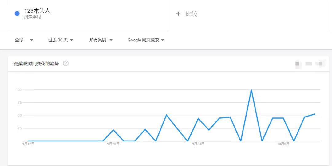 沖上亞馬遜類目第一！魷魚游戲能火多久？