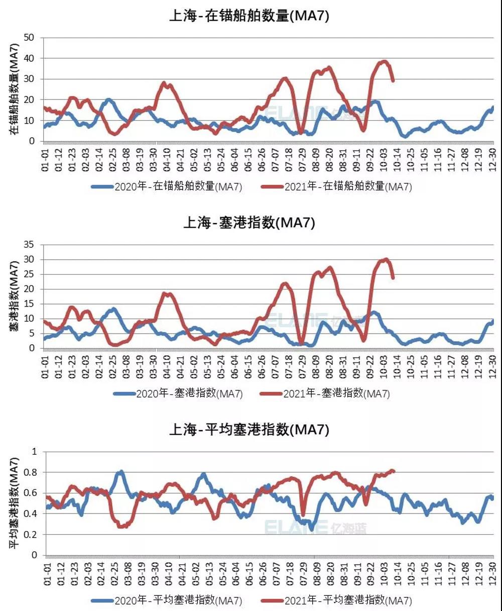中國港口成“新堵王”？這15張圖告訴你真相！