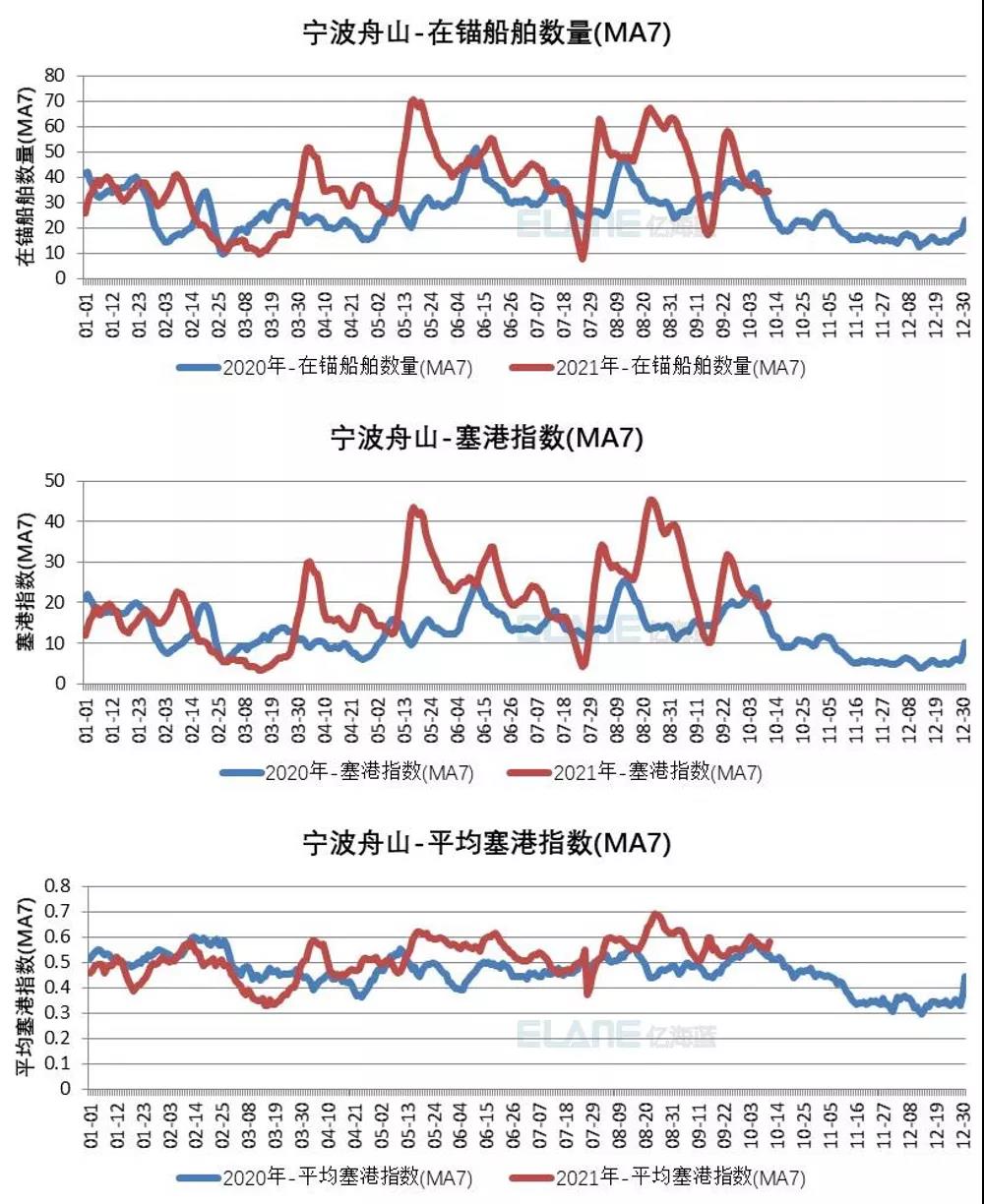 中國港口成“新堵王”？這15張圖告訴你真相！