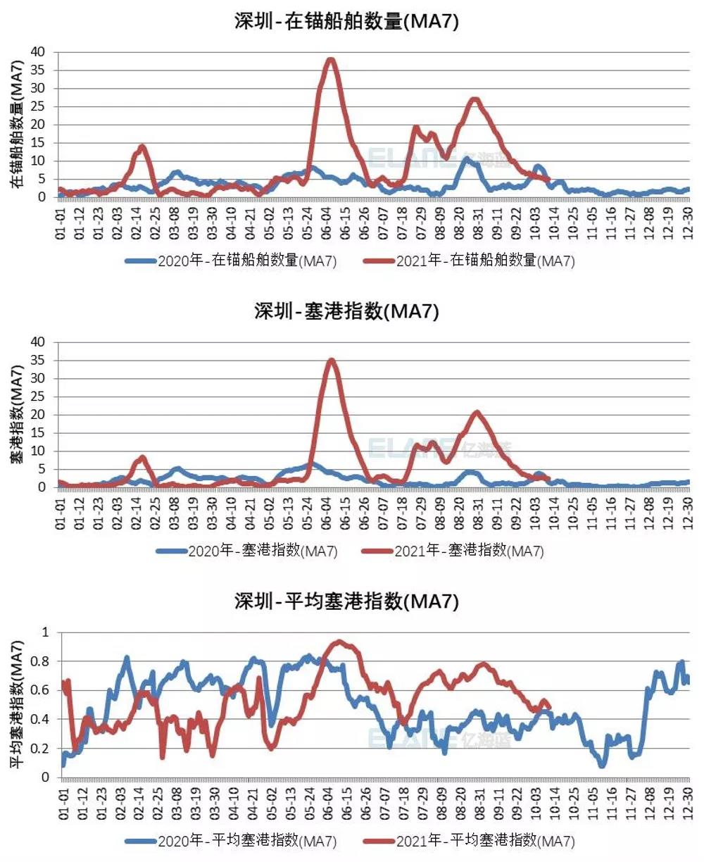中國港口成“新堵王”？這15張圖告訴你真相！