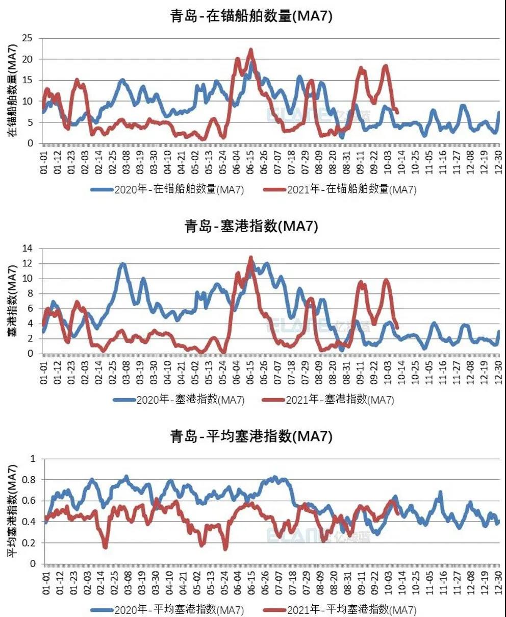 中國港口成“新堵王”？這15張圖告訴你真相！