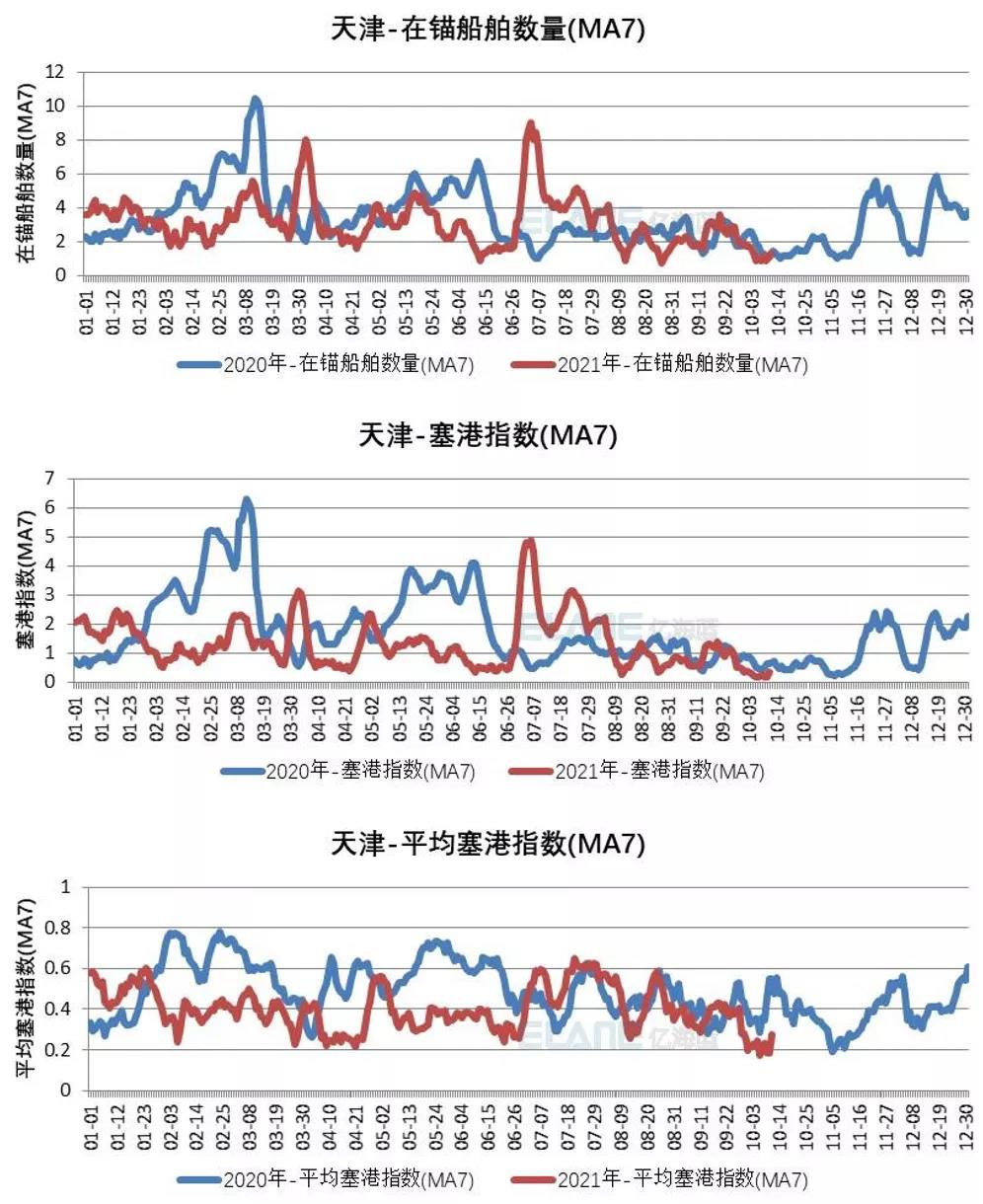 中國港口成“新堵王”？這15張圖告訴你真相！