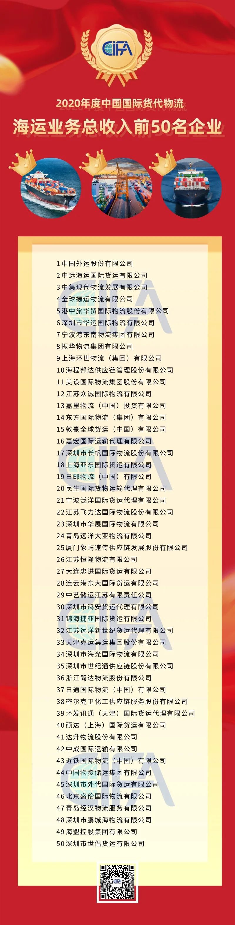 全國貨代物流企業(yè)百強(qiáng)名單出爐！