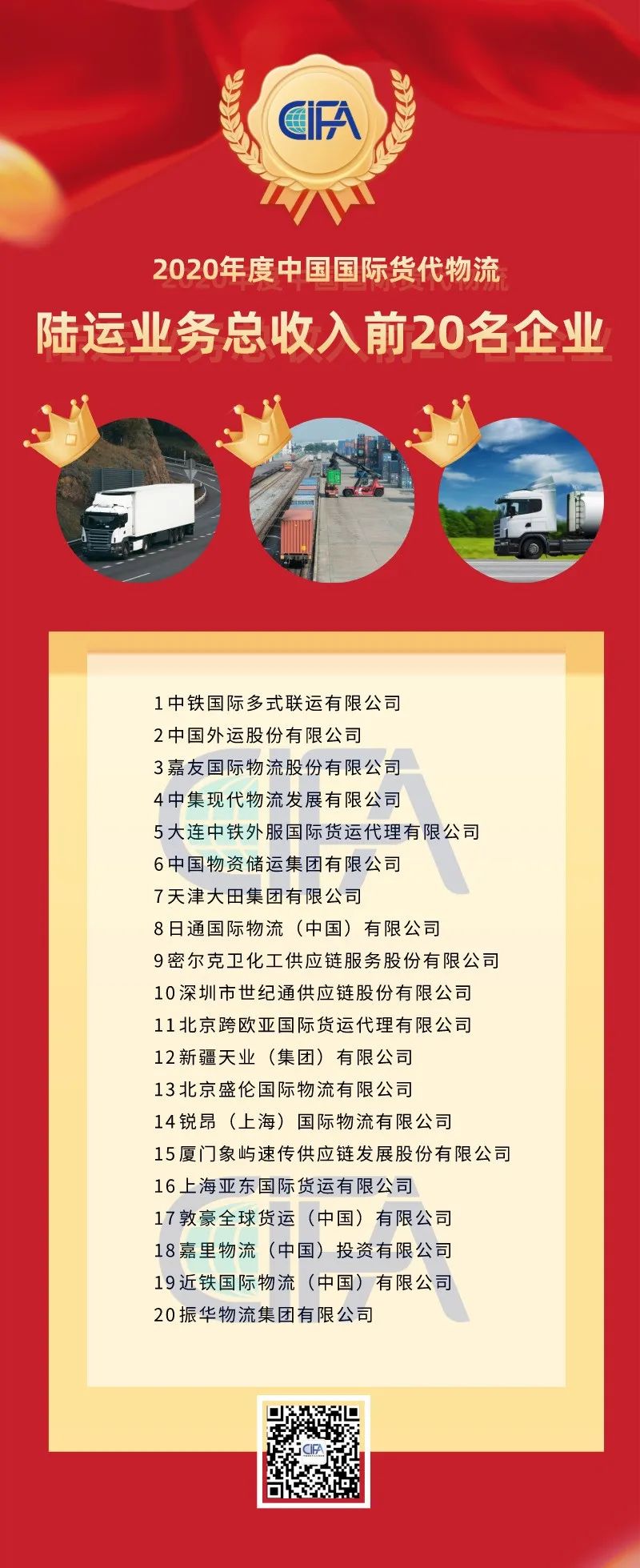 全國貨代物流企業(yè)百強(qiáng)名單出爐！