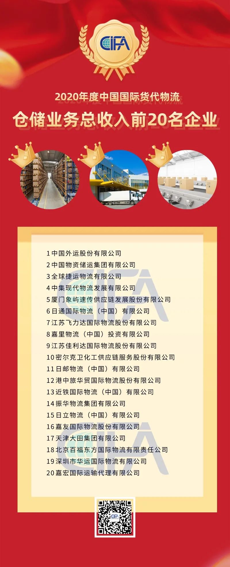 全國貨代物流企業(yè)百強(qiáng)名單出爐！