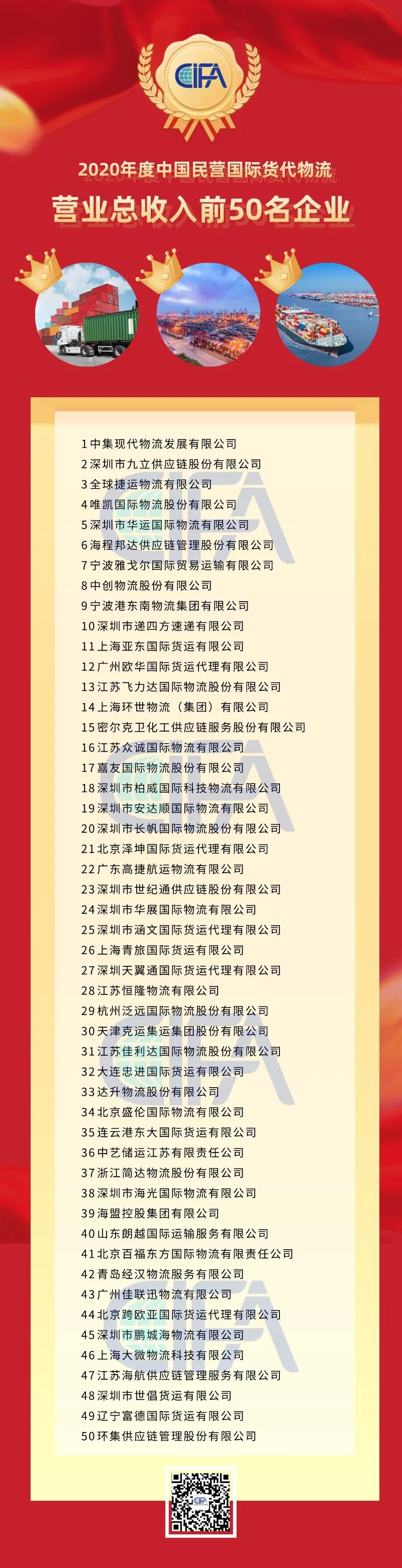 全國貨代物流企業(yè)百強(qiáng)名單出爐！