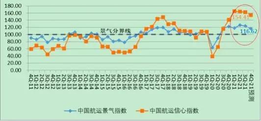 “一箱難求”緩解！寧波航線運(yùn)價(jià)下降，企業(yè)加快去庫存，中國(guó)航運(yùn)市場(chǎng)拐點(diǎn)或已不遠(yuǎn)