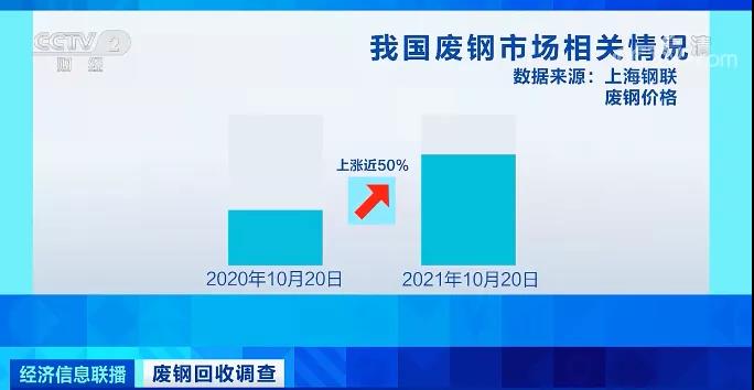 漲！他們火了！一年漲價近50%！有企業(yè)業(yè)務(wù)暴增！