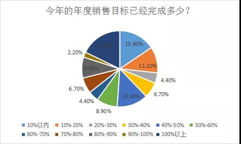 賣家提前完成一年銷售，利潤(rùn)卻被“偷”光了？！