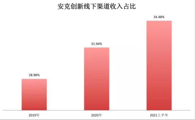 賣家提前完成一年銷售，利潤(rùn)卻被“偷”光了？！