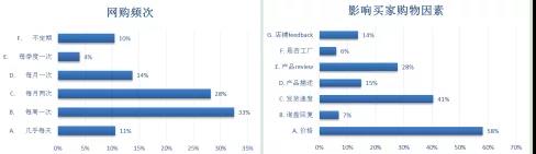 出口總額保持在30億美元以上，這類(lèi)爆款在冬天很暢銷(xiāo)！