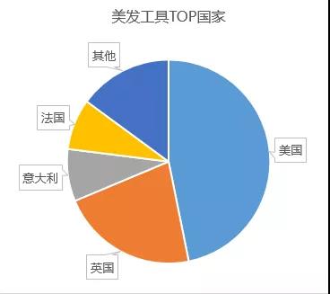出口總額保持在30億美元以上，這類(lèi)爆款在冬天很暢銷(xiāo)！