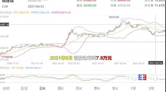 訂單排到明年6月！老板卻慌了：賣一個(gè)，虧0.2元！發(fā)生了啥？