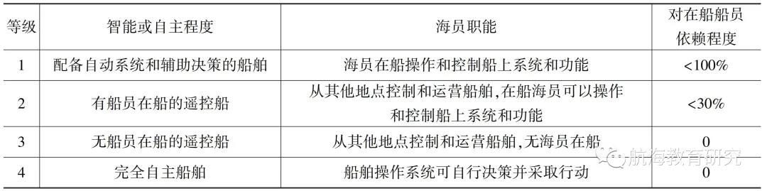 “完全無人船舶不可能實(shí)現(xiàn)”；“長(zhǎng)賜輪中斷蘇伊士運(yùn)河的時(shí)間還不夠長(zhǎng)”