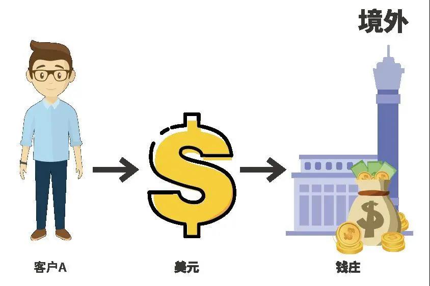 剛剛！8000多個收款賬戶被關(guān)閉，做著外貿(mào)生意，賬戶被凍結(jié)了！