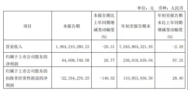 清庫(kù)存、退倉(cāng)退貨......帕拓遜、傲基紛紛轉(zhuǎn)向這一平臺(tái)！