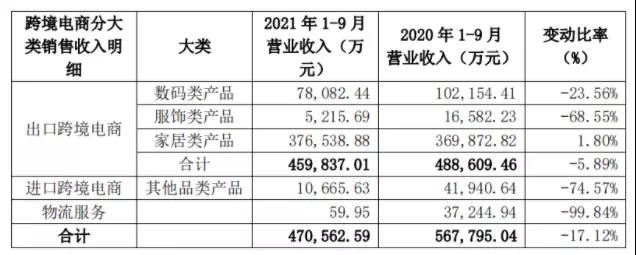 清庫(kù)存、退倉(cāng)退貨......帕拓遜、傲基紛紛轉(zhuǎn)向這一平臺(tái)！