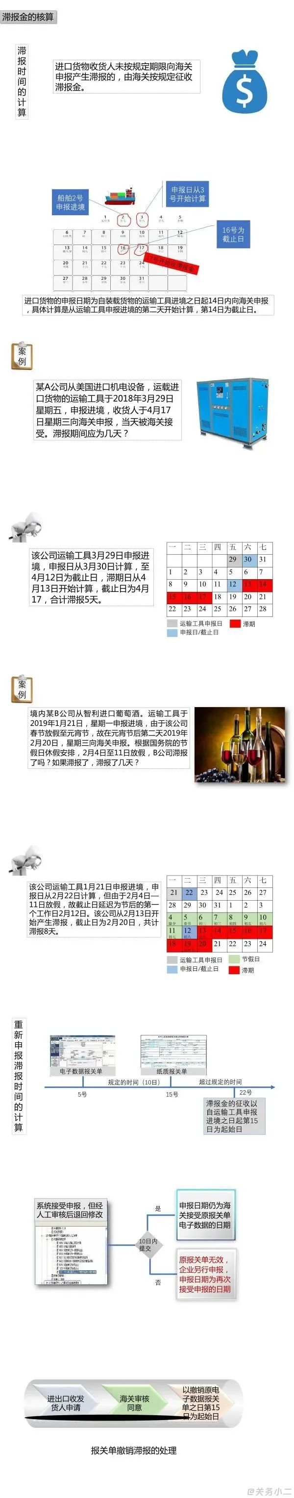 干貨：進(jìn)口貨物滯報金的計算（附案例）