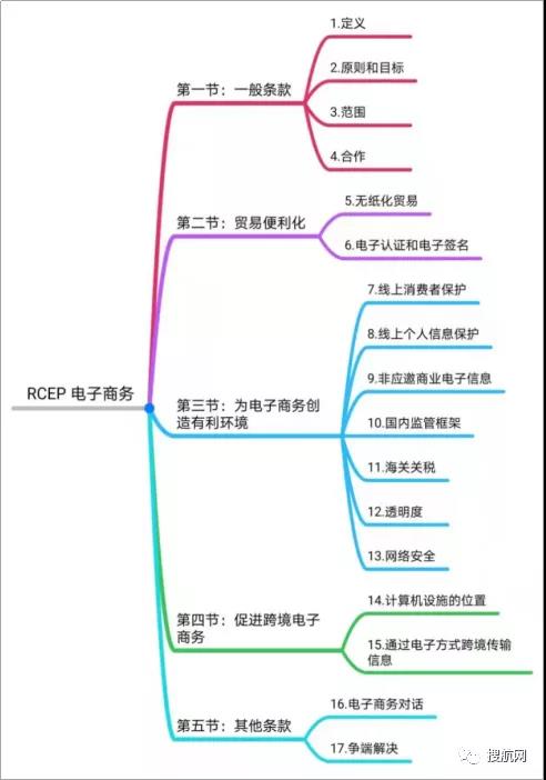 RCEP明年1月1日生效，一文讀懂簽署RCEP對(duì)跨境電商的影響