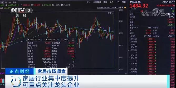 一周漲價兩次！這個行業(yè)掀“漲價潮”，與每個人息息相關(guān)！