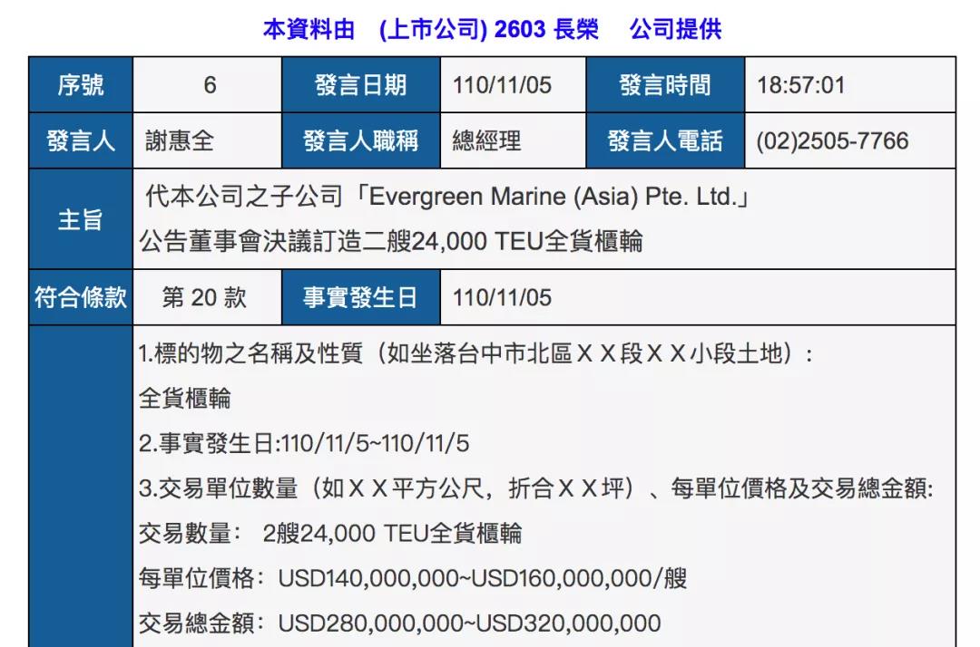 長(zhǎng)榮海運(yùn)超3億美元再訂55500個(gè)集裝箱，并調(diào)整2艘23000TEU大船訂單！