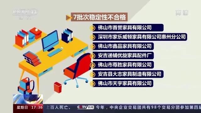 小心屁股！抽查15批次不合格！你每天坐的辦公椅，或暗藏隱患！