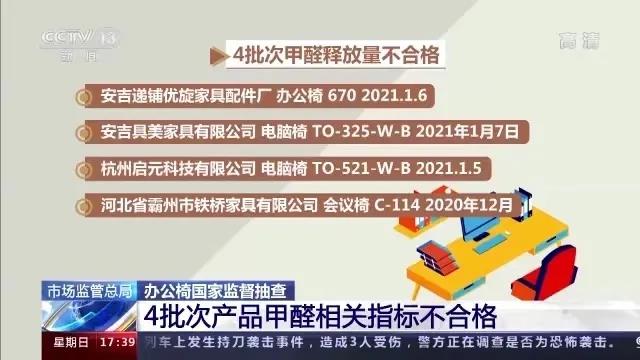 小心屁股！抽查15批次不合格！你每天坐的辦公椅，或暗藏隱患！