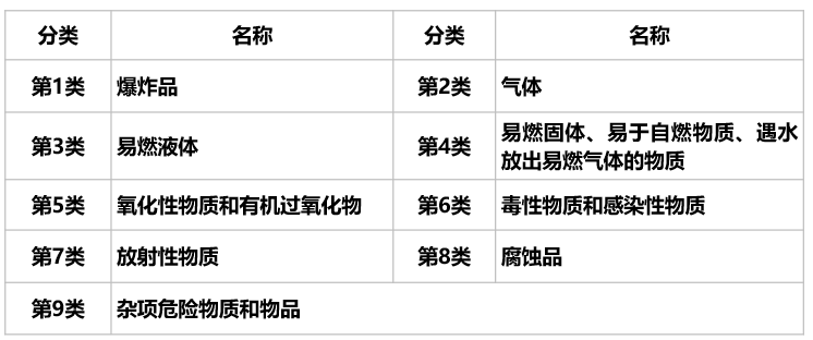 一文讀懂危險品運輸標簽與象形圖