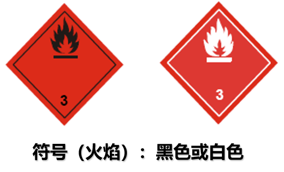 一文讀懂危險品運輸標簽與象形圖