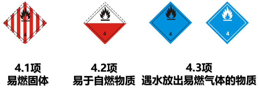 一文讀懂危險品運輸標簽與象形圖