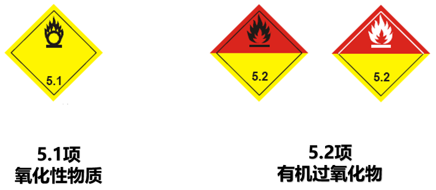 一文讀懂危險品運輸標簽與象形圖