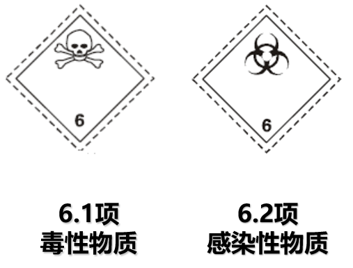 一文讀懂危險品運輸標簽與象形圖