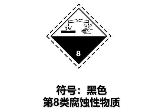 一文讀懂危險品運輸標簽與象形圖