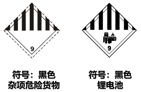 一文讀懂危險品運輸標簽與象形圖