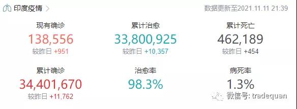 爆！單日暴增10萬(wàn)和4萬(wàn)確診！進(jìn)入災(zāi)難狀態(tài)！又暴發(fā)新疫情！美國(guó)、德國(guó)、法國(guó)、俄羅斯、英國(guó)等繼續(xù)大反彈！