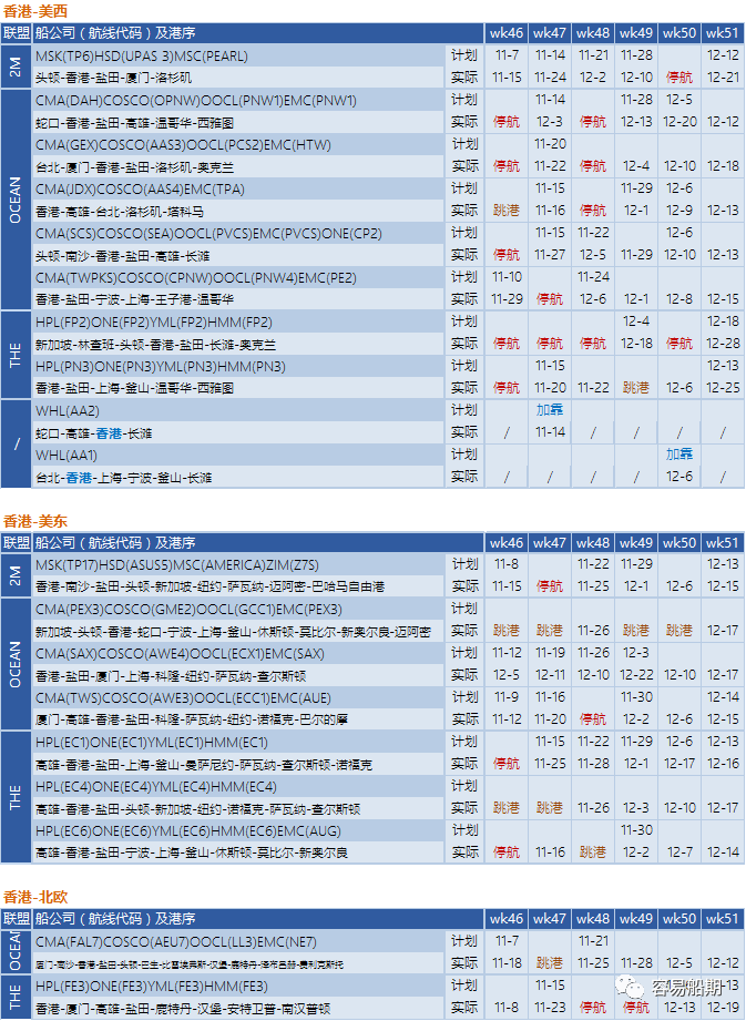 全球595艘船舶等待泊位！三大聯(lián)盟未來四周取消34個(gè)航次！附停航跳港匯總