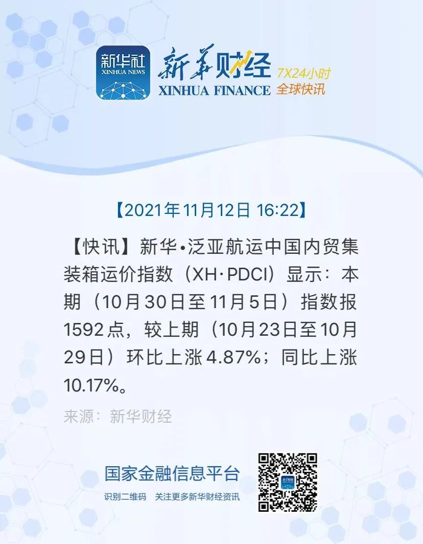 【內(nèi)貿(mào)】最新新華·泛亞航運(yùn)中國(guó)內(nèi)貿(mào)集裝箱運(yùn)價(jià)指數(shù)