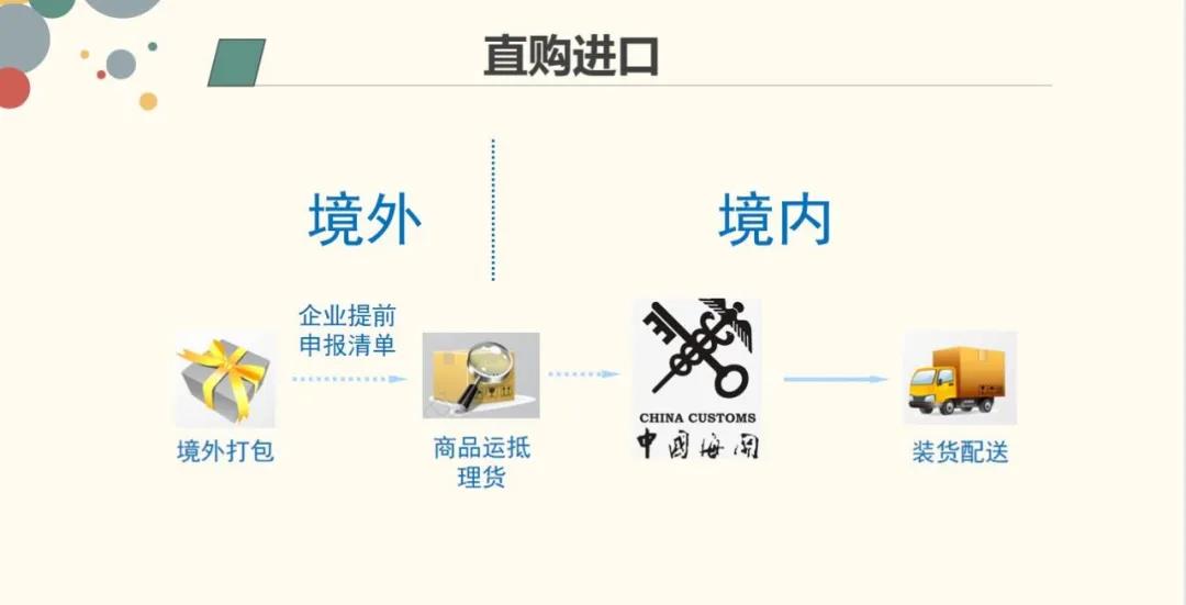 解讀 | 跨境商品是怎樣到達你手中的