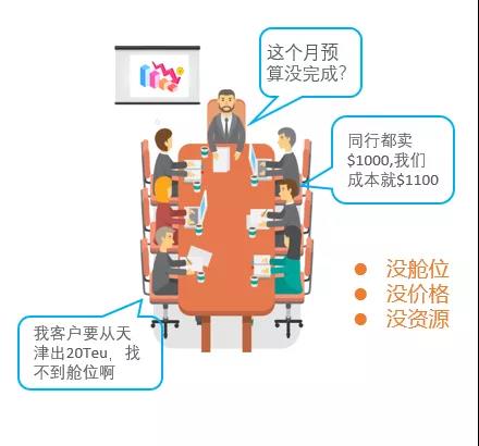 一個(gè)年薪百萬(wàn)的海運(yùn)貨代運(yùn)費(fèi)采購(gòu)部經(jīng)理透露行業(yè)秘密，你學(xué)會(huì)了嗎？