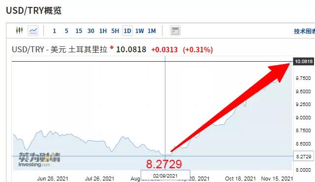 2個月內(nèi)貨幣瘋狂跳水20%，出口這個中東大國風(fēng)險暴增！