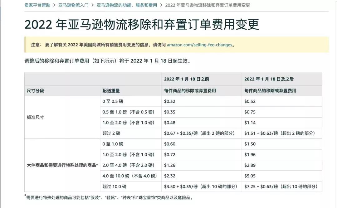 暴擊！FBA配送費全面漲價！明年1月起生效......九成賣家很不滿！