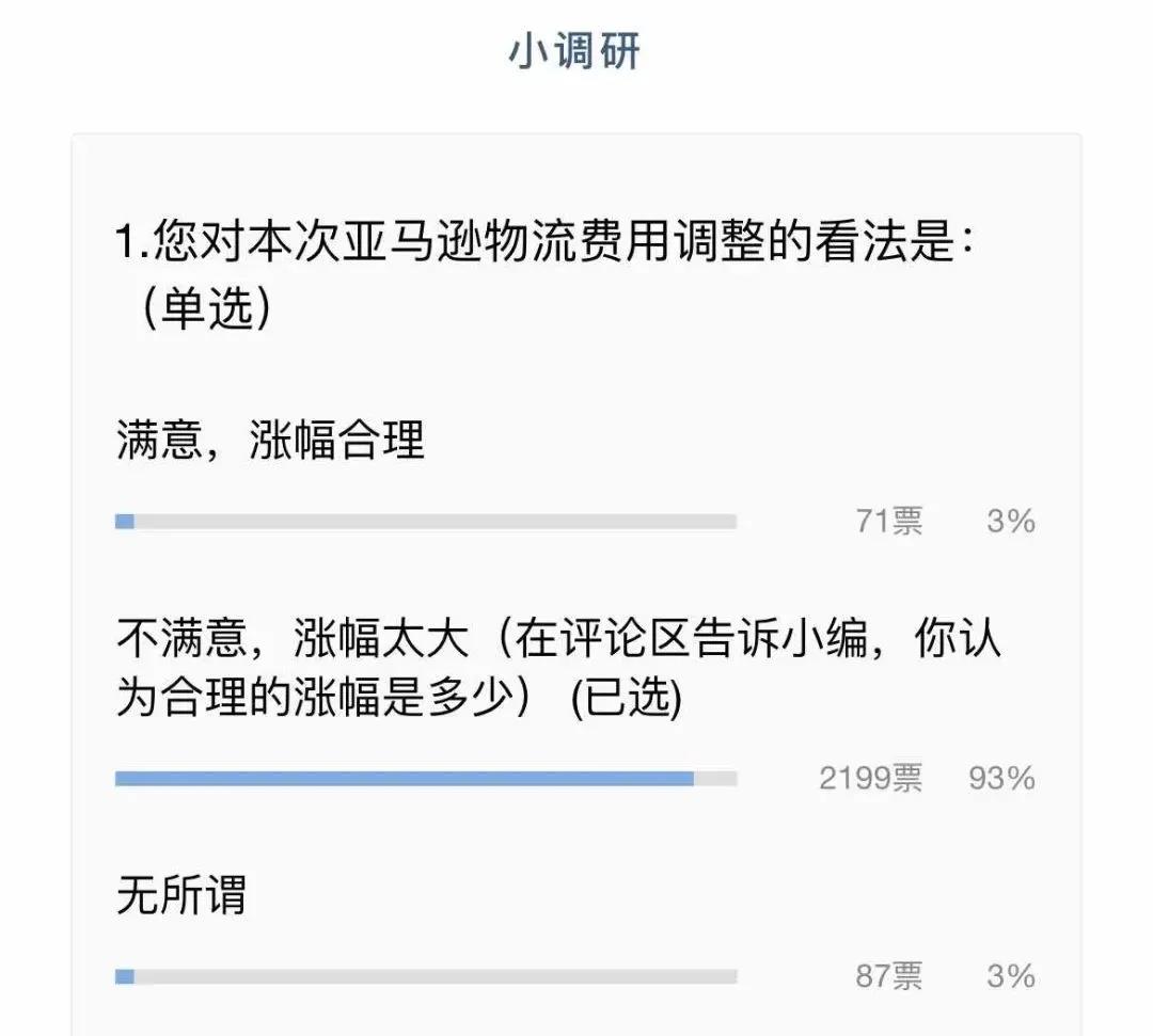 暴擊！FBA配送費全面漲價！明年1月起生效......九成賣家很不滿！