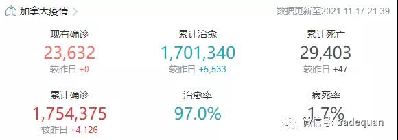 加拿大出貨，遇大麻煩了！港口、鐵路、高速全線阻斷！