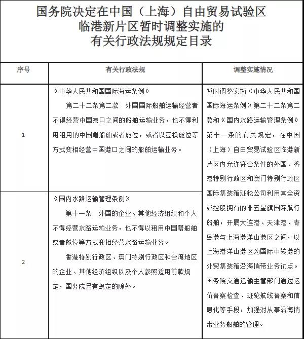 國務(wù)院：同意外籍船公司在大連港、天津港、青島港與洋山港間，開展沿海捎帶試點