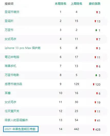 旺季不旺？六成賣家處于虧損狀態(tài)！35%跨境賣家年銷負(fù)增長……
