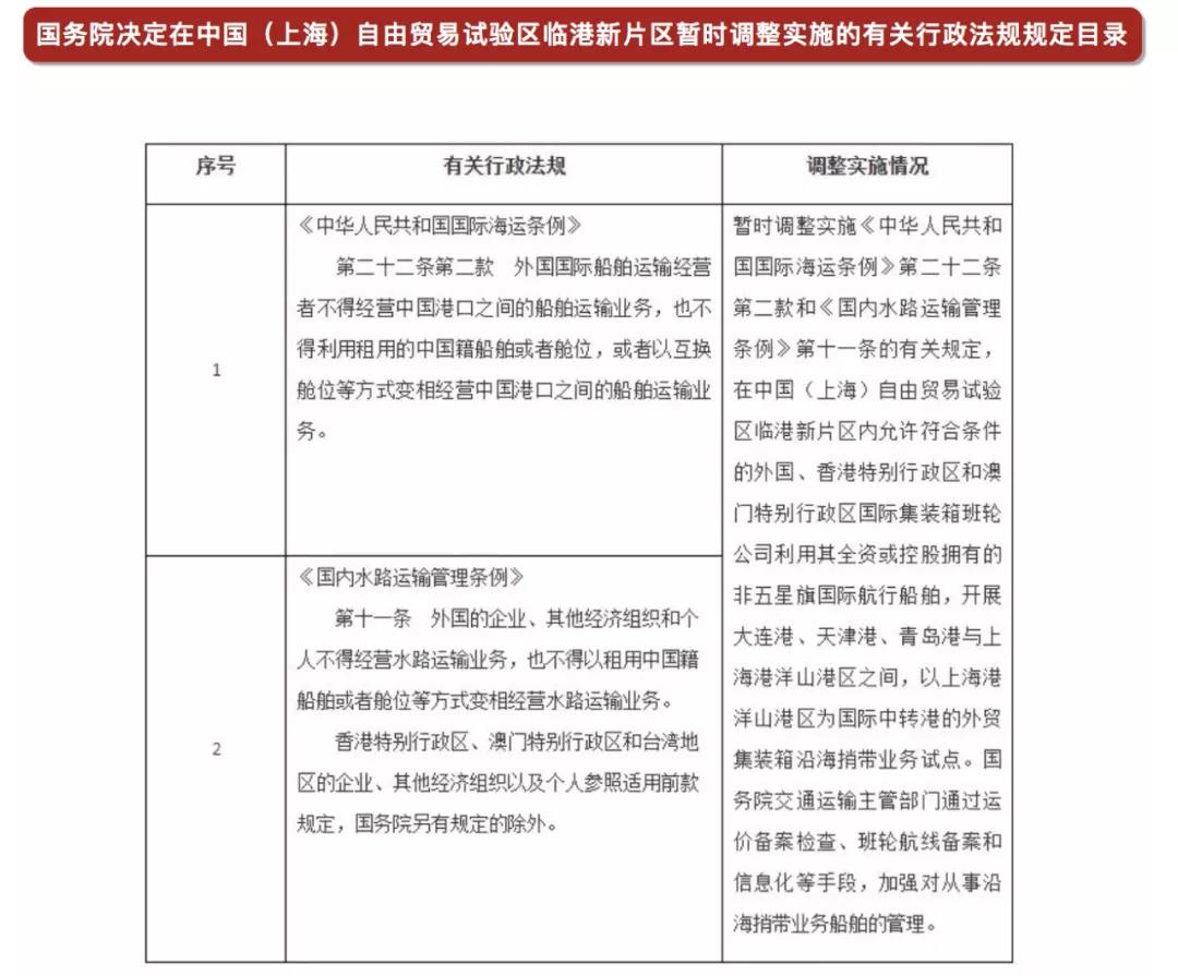 國務(wù)院：同意外籍船公司在大連港、天津港、青島港與洋山港間，開展沿海捎帶試點(diǎn)