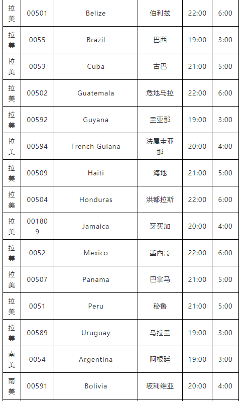 下班后，不能聯(lián)系這個(gè)國(guó)家客戶了？否則會(huì)被罰款！